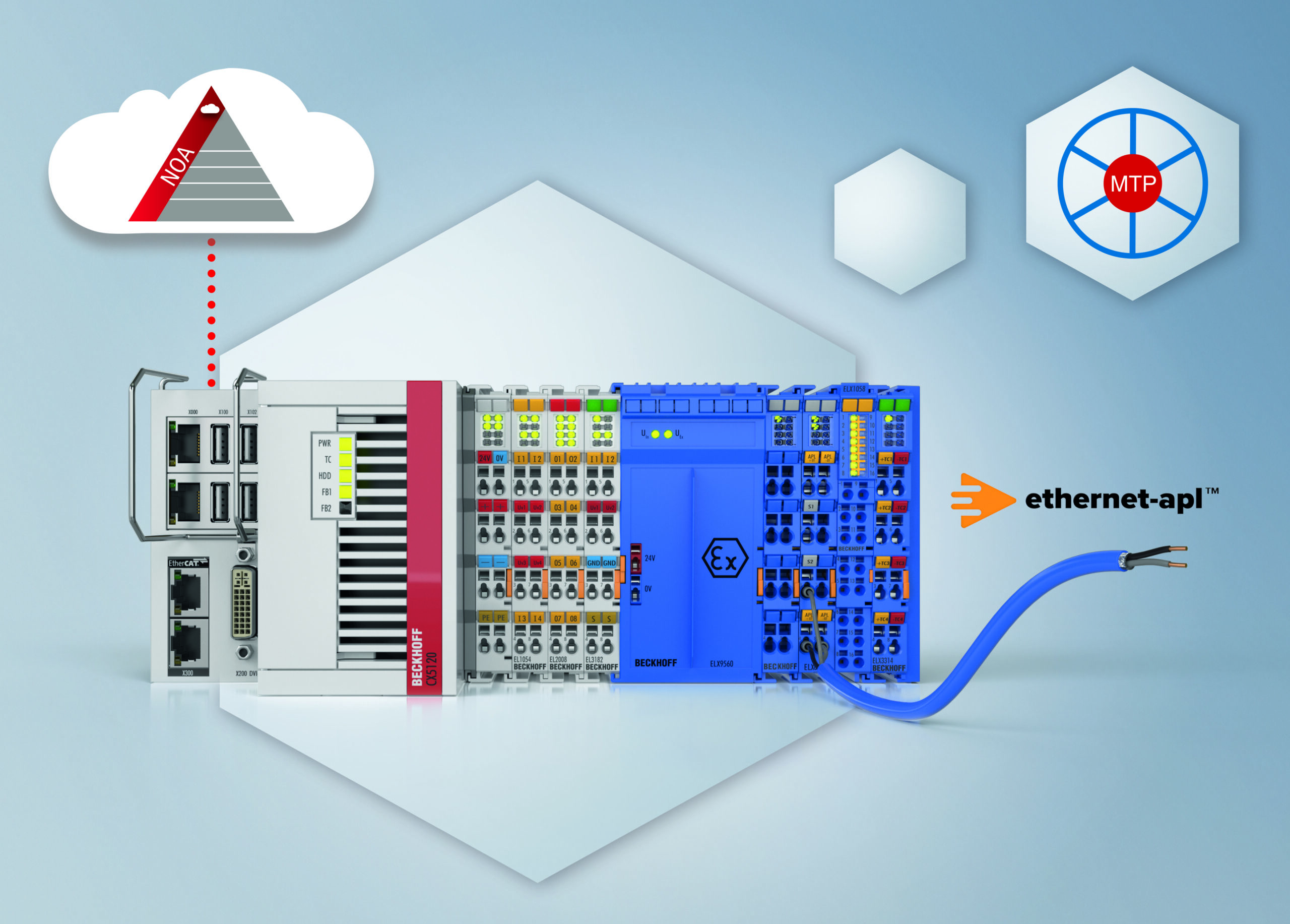 Anlagenautomatisierung mit NOA, Ethernet-APL und MTP